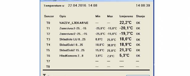 Data loggeri za nadzor temperature u ljekarnama