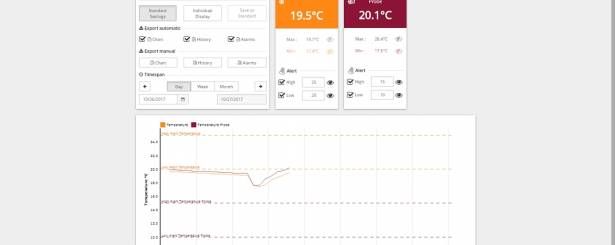 WeatherHub Observer platforma – idealno rješenje za ljekarne, laboratorije i druge profesionalne korisnike.